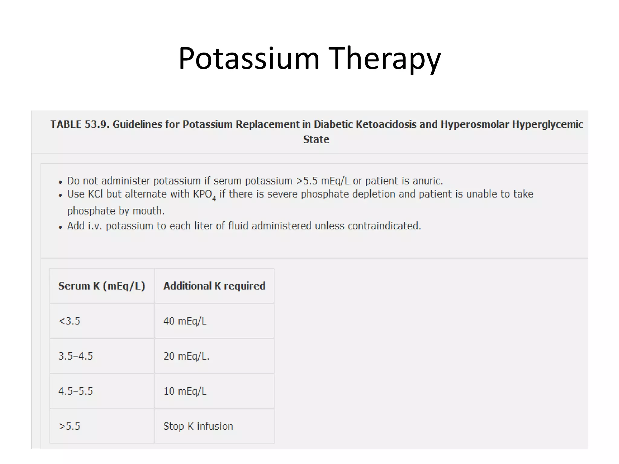 Potassium Therapy
 