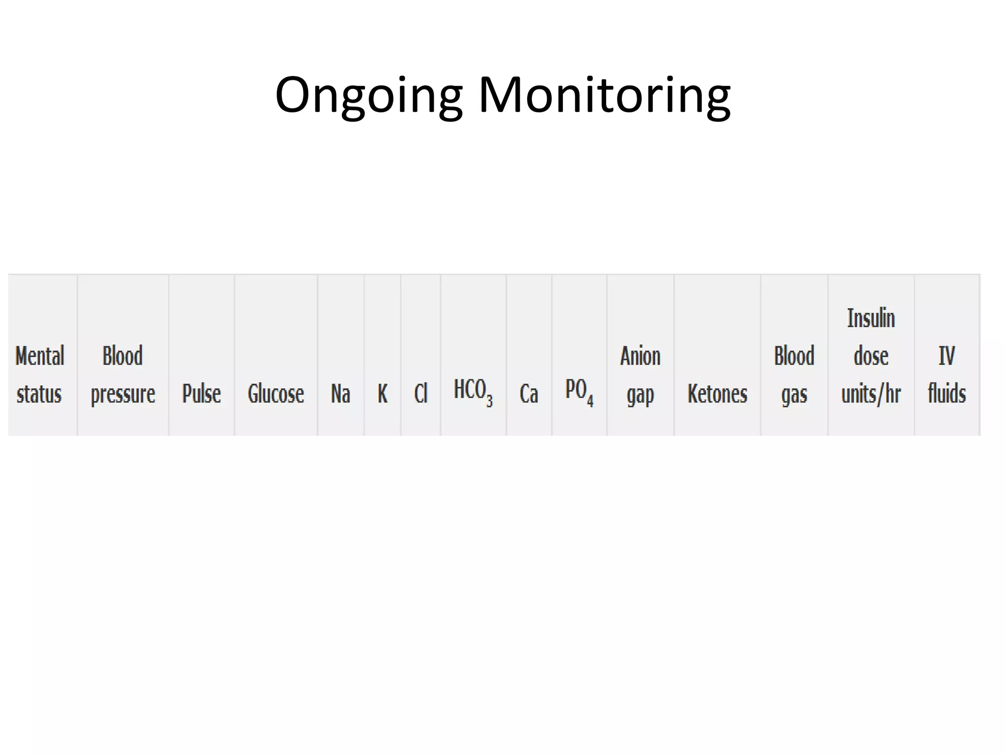 Ongoing Monitoring
 