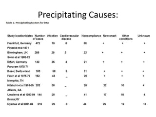 Precipitating Causes:
 