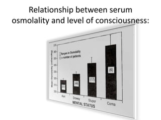 Relationship between serum
osmolality and level of consciousness:
 