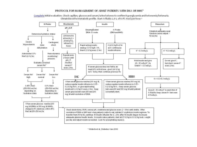 Hyperosmolar Hyperglycemic State