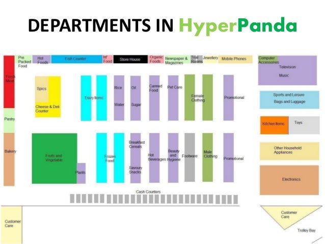 Hyper Panda Dubai- Marketing Strategies