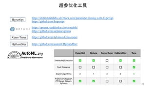 hyperparamater search netowrk technnique | PPTX