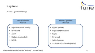 hyperparamater search netowrk technnique | PPTX