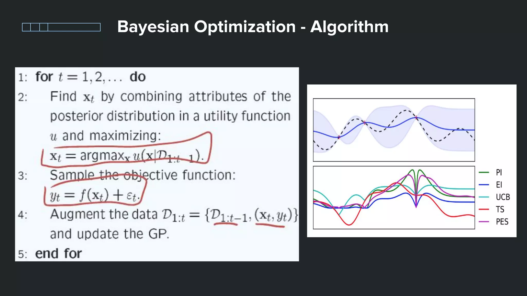 Bayesian Optimization - Algorithm
 