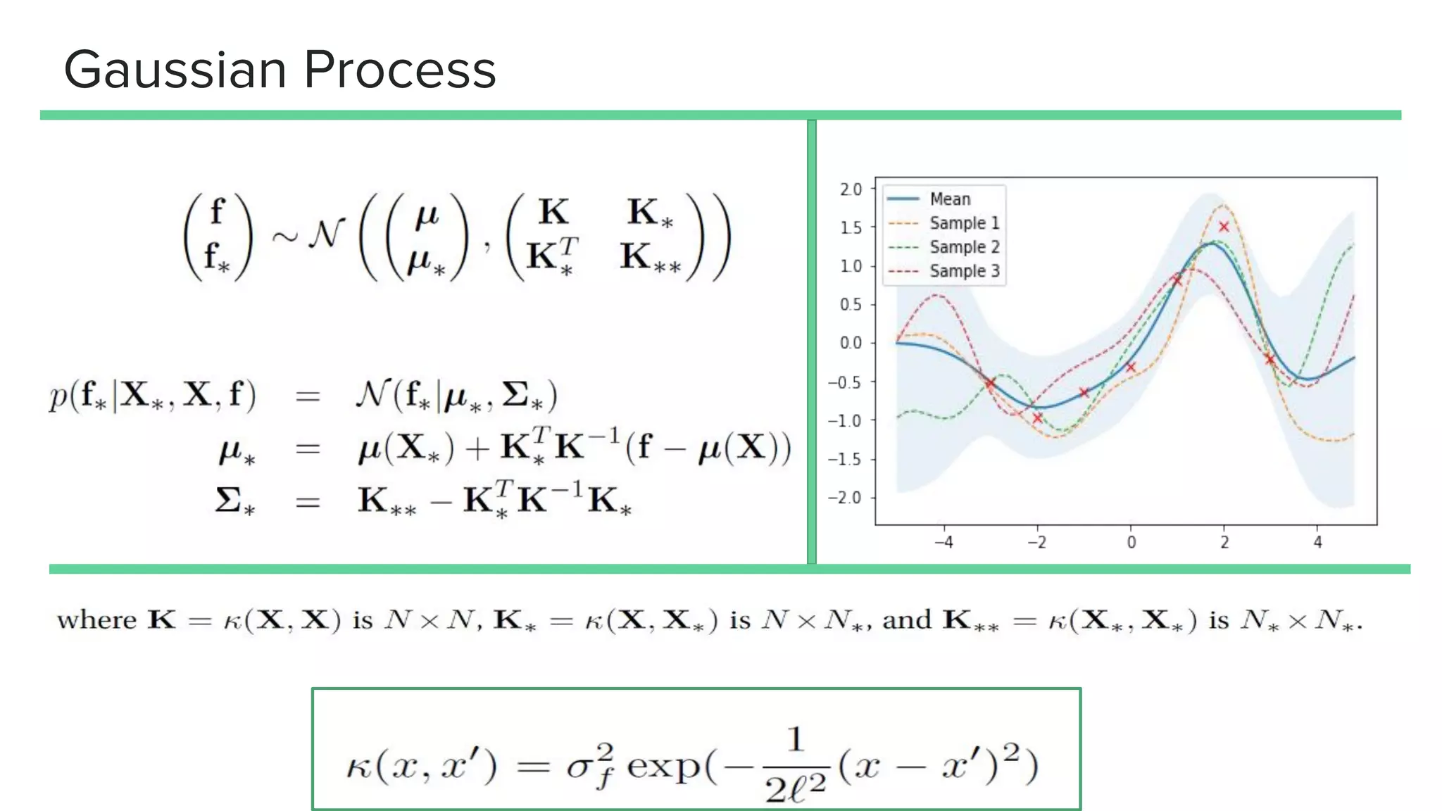 Gaussian Process
 