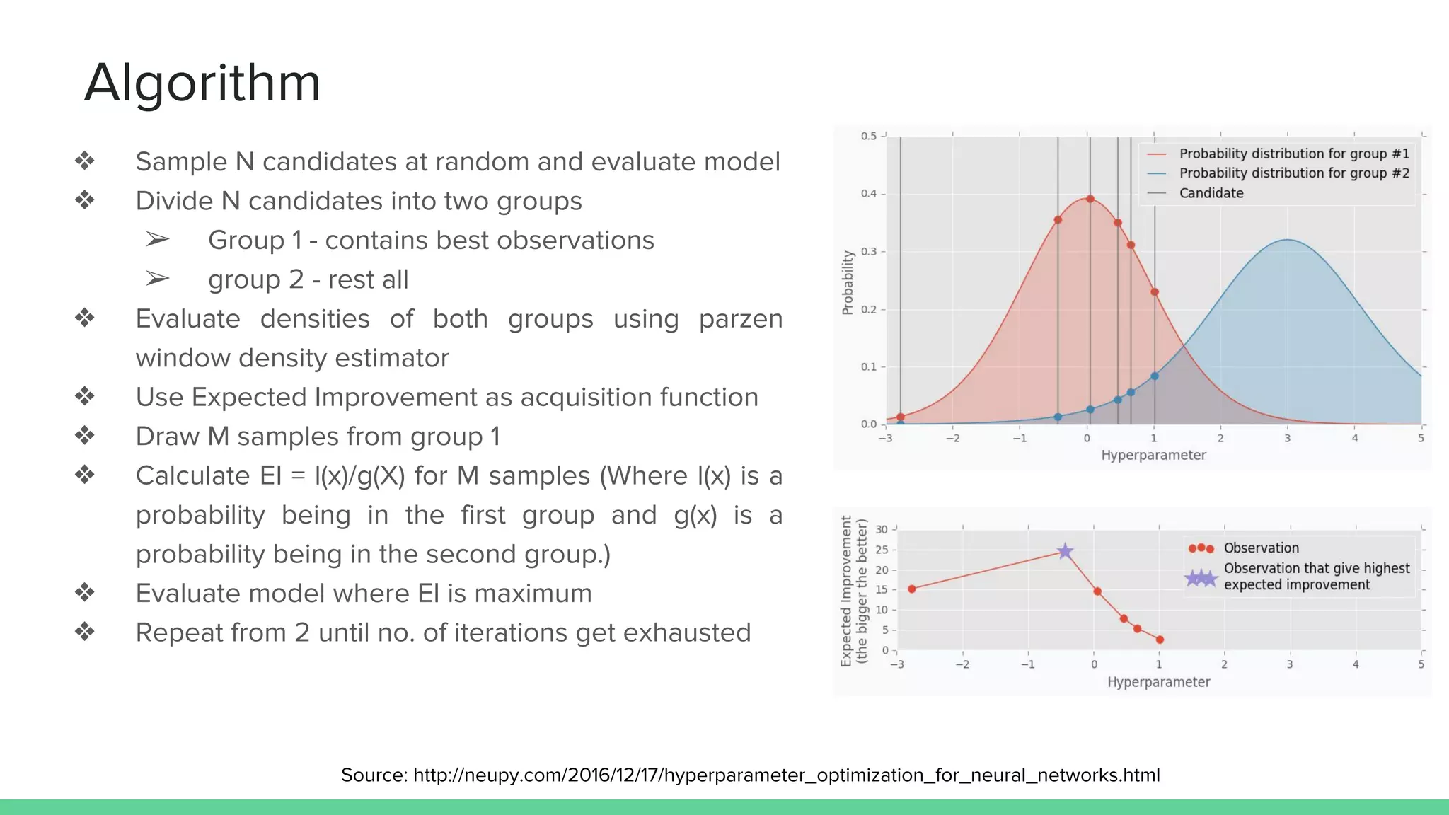 Algorithm
❖ Sample N candidates at random and evaluate model
❖ Divide N candidates into two groups
➢ Group 1 - contains best observations
➢ group 2 - rest all
❖ Evaluate densities of both groups using parzen
window density estimator
❖ Use Expected Improvement as acquisition function
❖ Draw M samples from group 1
❖ Calculate EI = l(x)/g(X) for M samples (Where l(x) is a
probability being in the first group and g(x) is a
probability being in the second group.)
❖ Evaluate model where EI is maximum
❖ Repeat from 2 until no. of iterations get exhausted
Source: http://neupy.com/2016/12/17/hyperparameter_optimization_for_neural_networks.html
 