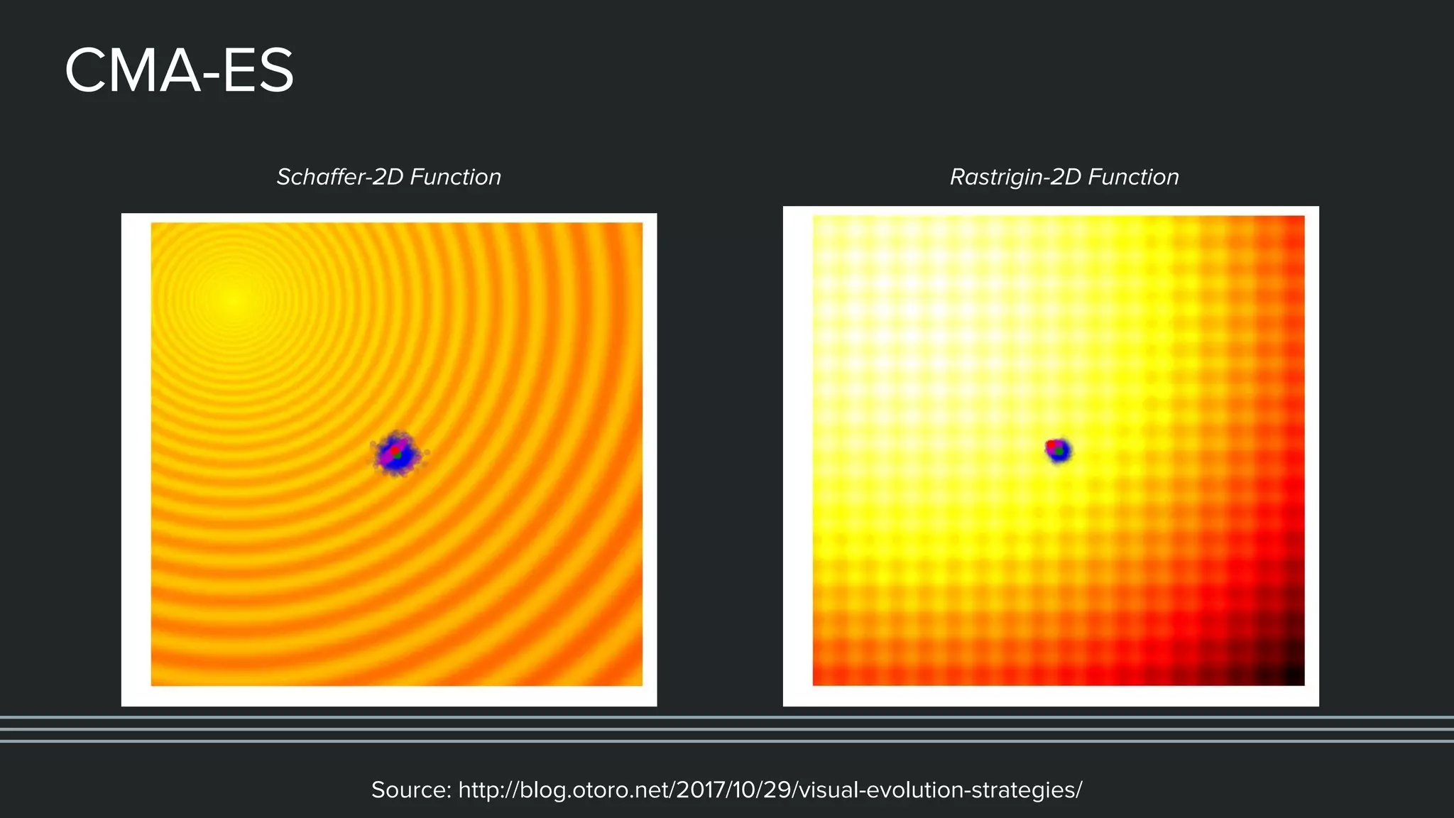 CMA-ES
Schaffer-2D Function Rastrigin-2D Function
Source: http://blog.otoro.net/2017/10/29/visual-evolution-strategies/
 