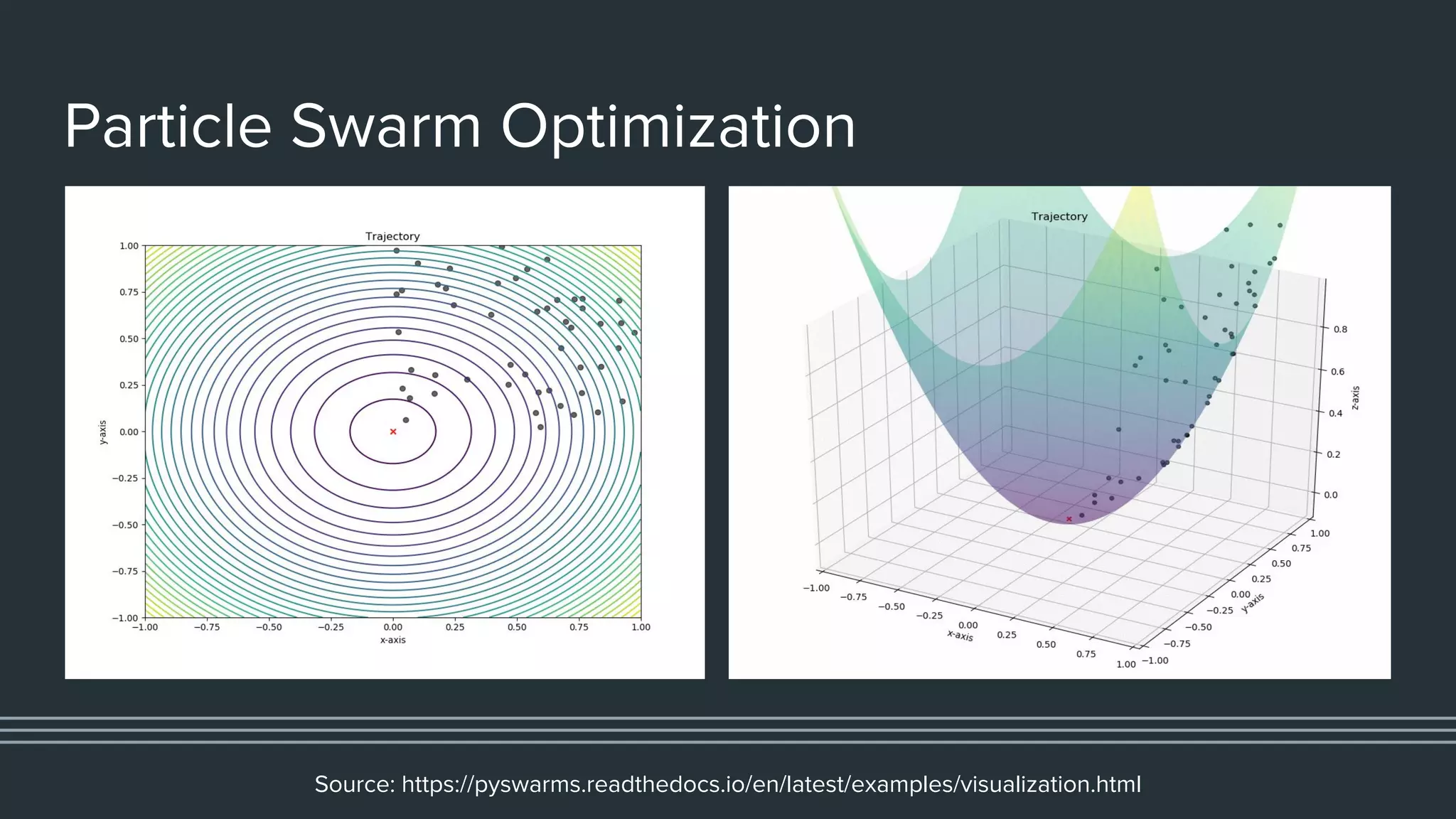 Particle Swarm Optimization
Source: https://pyswarms.readthedocs.io/en/latest/examples/visualization.html
 