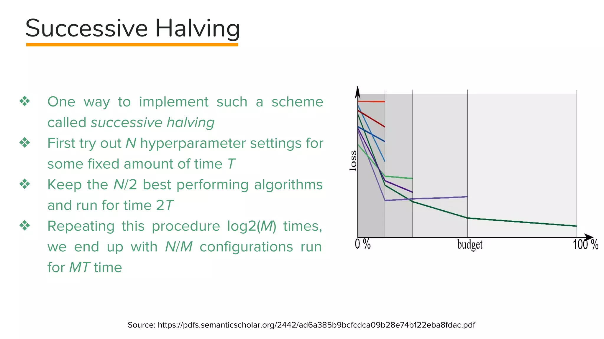 Successive Halving
❖ One way to implement such a scheme
called successive halving
❖ First try out N hyperparameter settings for
some fixed amount of time T
❖ Keep the N/2 best performing algorithms
and run for time 2T
❖ Repeating this procedure log2(M) times,
we end up with N/M configurations run
for MT time
Source: https://pdfs.semanticscholar.org/2442/ad6a385b9bcfcdca09b28e74b122eba8fdac.pdf
 