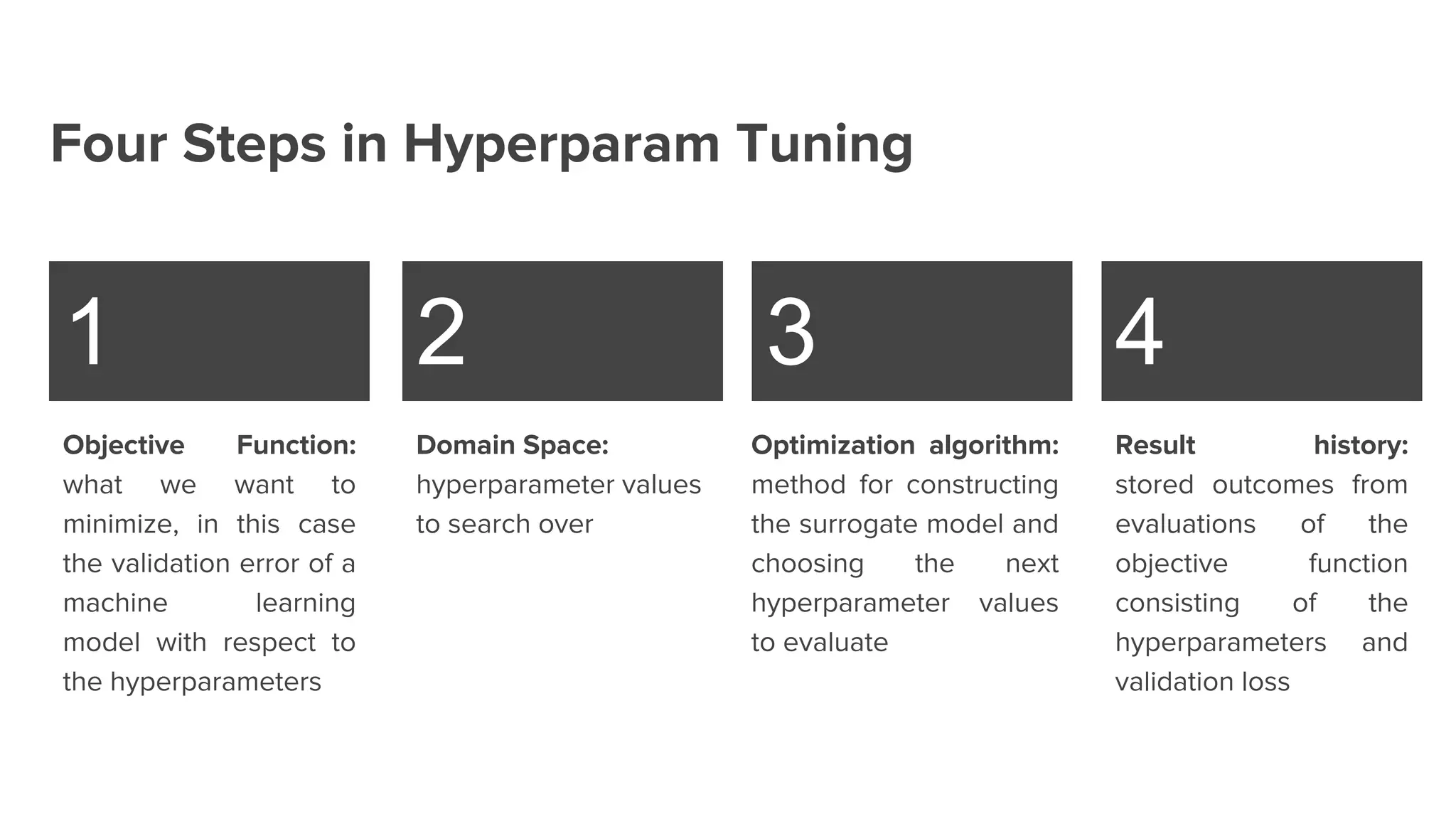 1 2 3 4
Four Steps in Hyperparam Tuning
Objective Function:
what we want to
minimize, in this case
the validation error of a
machine learning
model with respect to
the hyperparameters
Domain Space:
hyperparameter values
to search over
Optimization algorithm:
method for constructing
the surrogate model and
choosing the next
hyperparameter values
to evaluate
Result history:
stored outcomes from
evaluations of the
objective function
consisting of the
hyperparameters and
validation loss
 