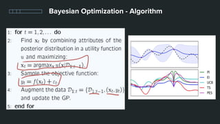 Bayesian Optimization - Algorithm
 
