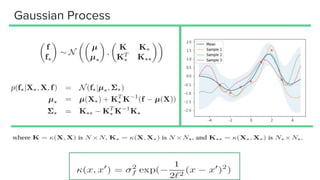 Gaussian Process
 