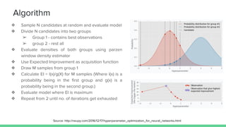 Algorithm
❖ Sample N candidates at random and evaluate model
❖ Divide N candidates into two groups
➢ Group 1 - contains best observations
➢ group 2 - rest all
❖ Evaluate densities of both groups using parzen
window density estimator
❖ Use Expected Improvement as acquisition function
❖ Draw M samples from group 1
❖ Calculate EI = l(x)/g(X) for M samples (Where l(x) is a
probability being in the first group and g(x) is a
probability being in the second group.)
❖ Evaluate model where EI is maximum
❖ Repeat from 2 until no. of iterations get exhausted
Source: http://neupy.com/2016/12/17/hyperparameter_optimization_for_neural_networks.html
 