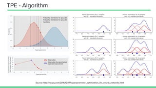 TPE - Algorithm
Source: http://neupy.com/2016/12/17/hyperparameter_optimization_for_neural_networks.html
 