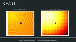 CMA-ES
Schaffer-2D Function Rastrigin-2D Function
Source: http://blog.otoro.net/2017/10/29/visual-evolution-strategies/
 