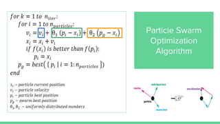 Particle Swarm
Optimization
Algorithm
 