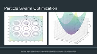 Particle Swarm Optimization
Source: https://pyswarms.readthedocs.io/en/latest/examples/visualization.html
 