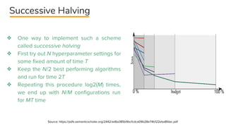 Successive Halving
❖ One way to implement such a scheme
called successive halving
❖ First try out N hyperparameter settings for
some fixed amount of time T
❖ Keep the N/2 best performing algorithms
and run for time 2T
❖ Repeating this procedure log2(M) times,
we end up with N/M configurations run
for MT time
Source: https://pdfs.semanticscholar.org/2442/ad6a385b9bcfcdca09b28e74b122eba8fdac.pdf
 