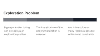 Exploration Problem
Hyperparameter tuning
can be seen as an
exploration problem
The true structure of the
underlying function is
unknown
Aim is to explore as
many region as possible
within some constraints
 