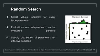 Random Search
❖ Select values randomly for every
hyperparameter
❖ Evaluations are independent, can be
evaluated parallely
❖ Specify distribution of parameters for
effective sampling
Bergstra, James and Yoshua Bengio. “Random Search for Hyper-Parameter Optimization.” Journal of Machine Learning Research 13 (2012): 281-305.
 