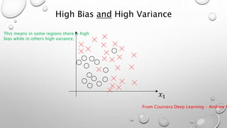 High Bias and High Variance
From Coursera Deep Learning – Andrew N
𝑥1
This means in some regions there is high
bias while in others high variance.
 