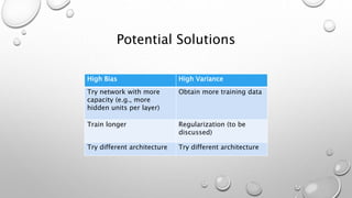 Potential Solutions
High Bias High Variance
Try network with more
capacity (e.g., more
hidden units per layer)
Obtain more training data
Train longer Regularization (to be
discussed)
Try different architecture Try different architecture
 