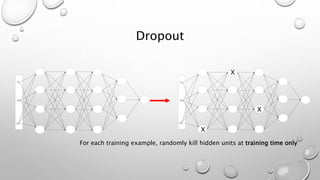 Dropout
For each training example, randomly kill hidden units at training time only
 