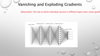 Vanishing and Exploding Gradients
Observation: The rate at which individual neurons in different layers learn varies greatly
 