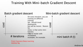Andrew Ng
Training With Mini-batch Gradient Descent
# iterations
cost
Batch gradient descent
mini batch # (t)
cost
Mini-batch gradient descent
From Coursera Deep Learning
Andrew Ng
On every iteration, you are
training on different
training
Set. Should trend
downwards,
but will be noisier. Reason
for
noise, is that some mini-
batches
may be harder with
mislabeled
examples, for example.
 