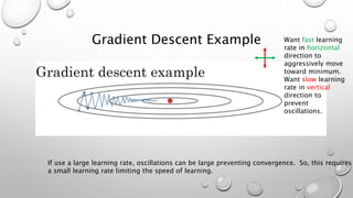 Gradient Descent Example
If use a large learning rate, oscillations can be large preventing convergence. So, this requires
a small learning rate limiting the speed of learning.
Want fast learning
rate in horizontal
direction to
aggressively move
toward minimum.
Want slow learning
rate in vertical
direction to
prevent
oscillations.
 
