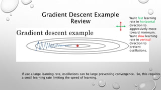 Gradient Descent Example
Review
If use a large learning rate, oscillations can be large preventing convergence. So, this requires
a small learning rate limiting the speed of learning.
Want fast learning
rate in horizontal
direction to
aggressively move
toward minimum.
Want slow learning
rate in vertical
direction to
prevent
oscillations.
 