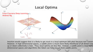 Local Optima
Intuition would suggest that it is likely to get stuck in a local optimum (left plot) because non-convex
However, in high dimensional spaces, a saddle point is much more likely (likelihood of all dimensions
up or down collectively is low). Thus, local optima are less like. Instead, a saddle point is most likely
dimensional spaces and algorithms like Adam can help escape from saddle points.
From Coursera Deep Learning
Andrew Ng
 