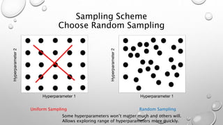 Uniform Sampling Optimization Sampling Hyperparameter Tuning | PPTX