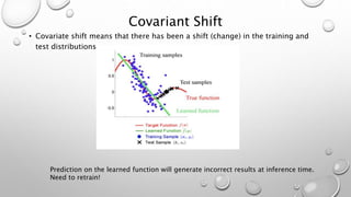 Covariant Shift
• Covariate shift means that there has been a shift (change) in the training and
test distributions
Prediction on the learned function will generate incorrect results at inference time.
Need to retrain!
 