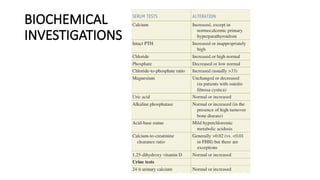 BIOCHEMICAL
INVESTIGATIONS
 