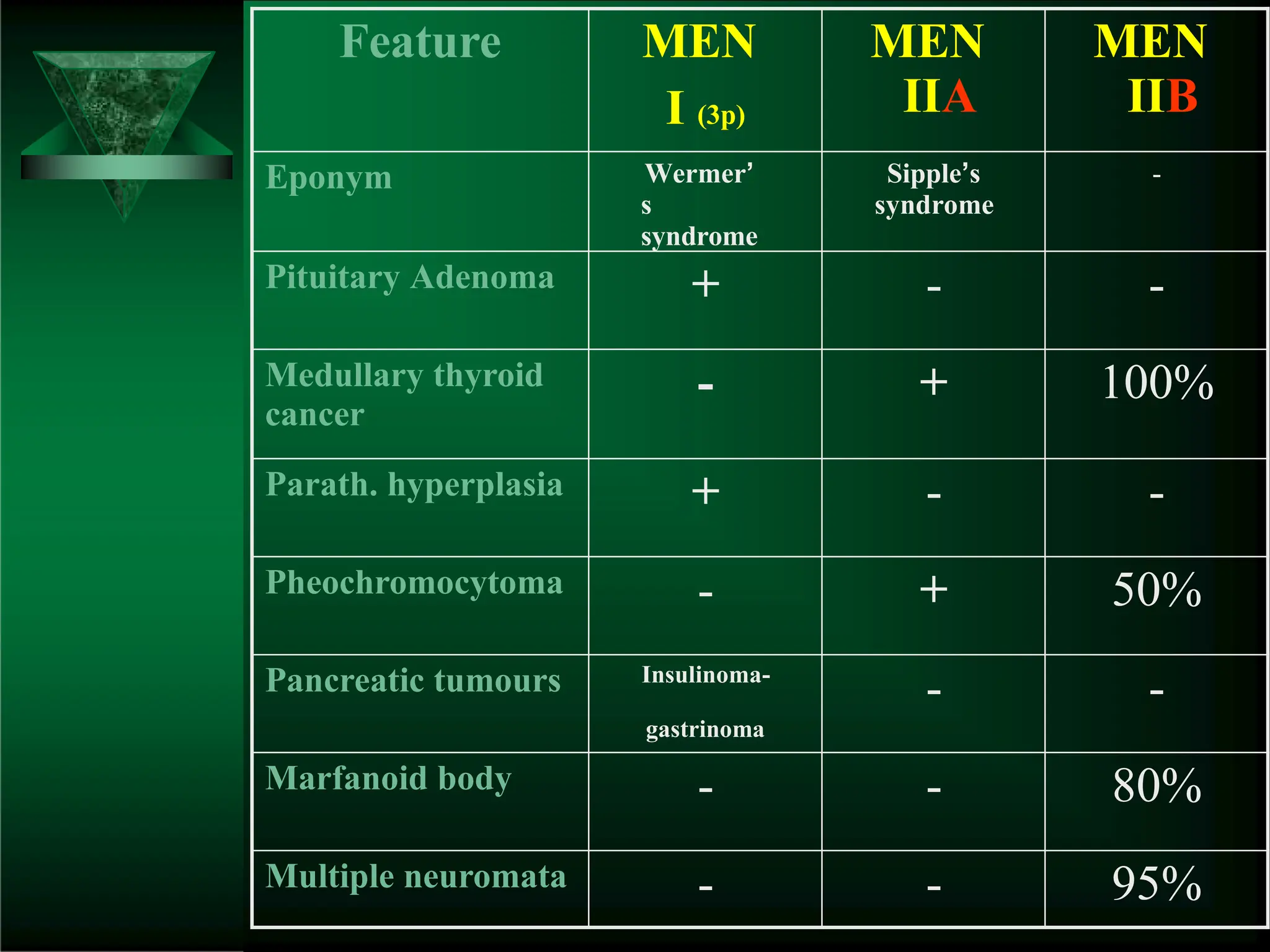 Hyperparathyroidism Types And Management PPT hyperparathyroidism-types-and-management-ppt