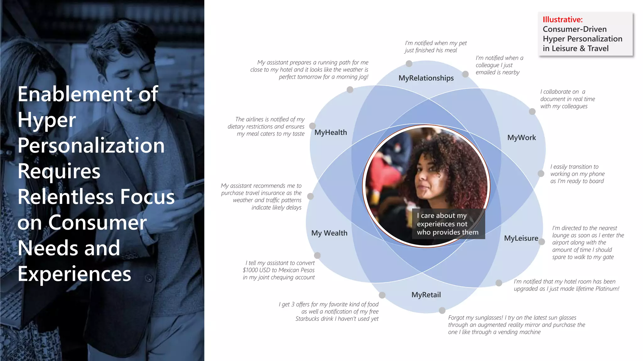 Hyper personalization through the connected consumer workshop | PPTX