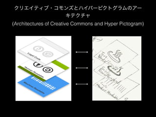 クリエイティブ・コモンズとハイパーピクトグラムのアー 
キテクチャ 
(Architectures of Creative Commons and Hyper Pictogram) 
 