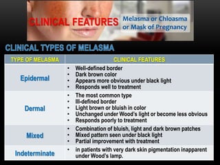 Melanoderma Disorders of Hyperpigmentation | PPTX