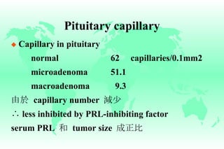 Pituitary capillary Capillary in pituitary normal 62  capillaries/0.1mm2 microadenoma 51.1 macroadenoma   9.3 由於   capillary number  減少 ∴   less inhibited by PRL-inhibiting factor serum PRL  和   tumor size  成正比 