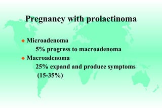 Pregnancy with prolactinoma Microadenoma 5% progress to macroadenoma Macroadenoma 25% expand and produce symptoms (15-35%) 