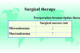 Surgical therapy Surgical success rate Microadenoma   ↓ Macroadenoma   ↑   Preoperation bromocriptine therapy: 