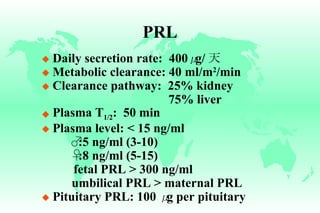 PRL Daily secretion rate:  400 μ g/ 天 Metabolic clearance: 40 ml/m 2 /min Clearance pathway:  25% kidney    75% liver Plasma T 1/2 :  50 min Plasma level: < 15 ng/ml ♂ :5 ng/ml (3-10) ♀ :8 ng/ml (5-15)   fetal PRL > 300 ng/ml   umbilical PRL > maternal PRL Pituitary PRL: 100  μ g per pituitary  