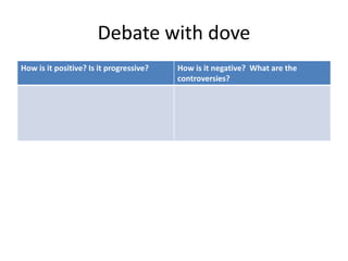 Debate with dove
How is it positive? Is it progressive? How is it negative? What are the
controversies?
 