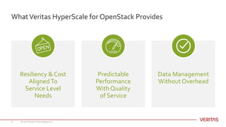 WhatVeritas HyperScale for OpenStack Provides
© 2017 Veritas Technologies LLC8
Resiliency & Cost
AlignedTo
Service Level
Needs
Predictable
Performance
With Quality
of Service
Data Management
Without Overhead
 