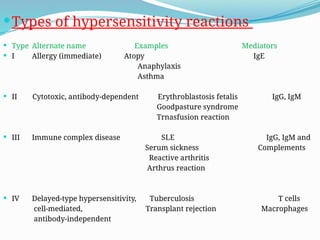 Comprehensive Overview of Hypersensitivity and Autoimmune Disorders in ...