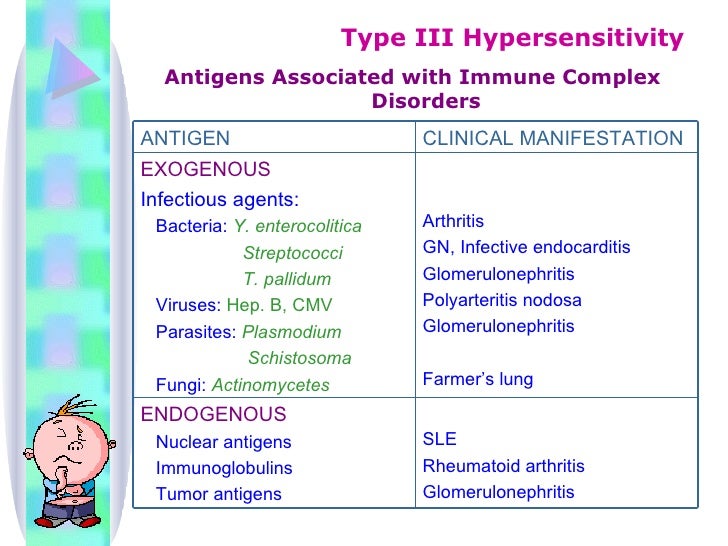 Hypersensitivity