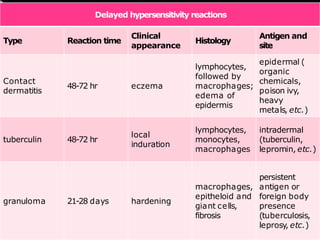hypersensitivity-130720075955-phpapp02.pptx
