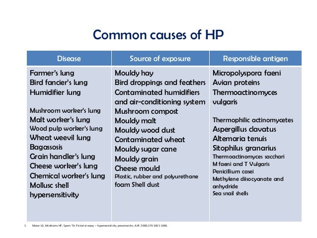 Hypersensitivity Pneumonitis